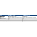 Metallic and chemical resistance pu adhesive