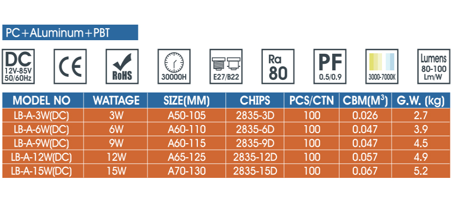 DC 12V LED Light Bulb