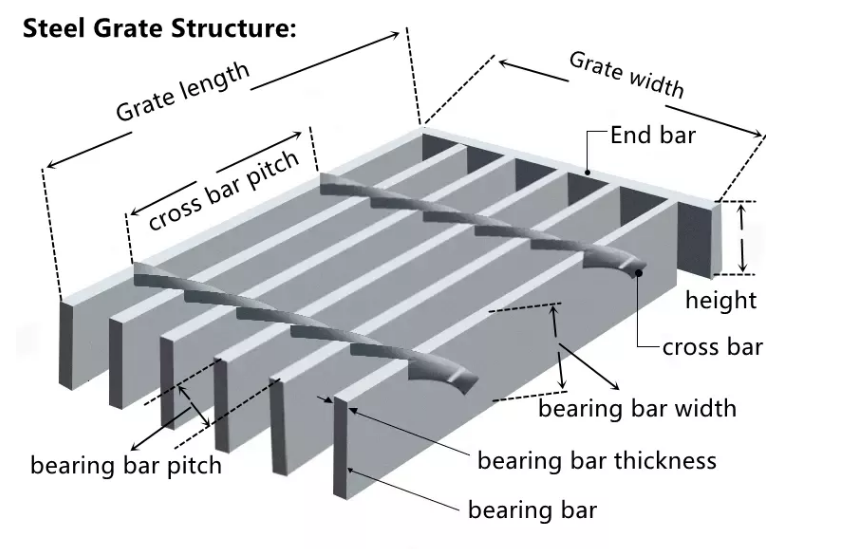 Grade de aço de barra de metal galvanizada com baixo peso para construção e calçada