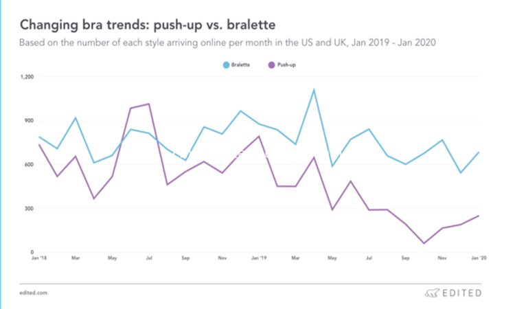 bralette vs push up chart