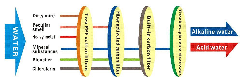 how alkaline water produce.jpg