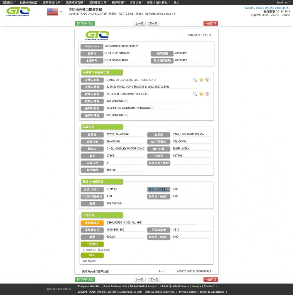 Light Module USA Import Data Sample