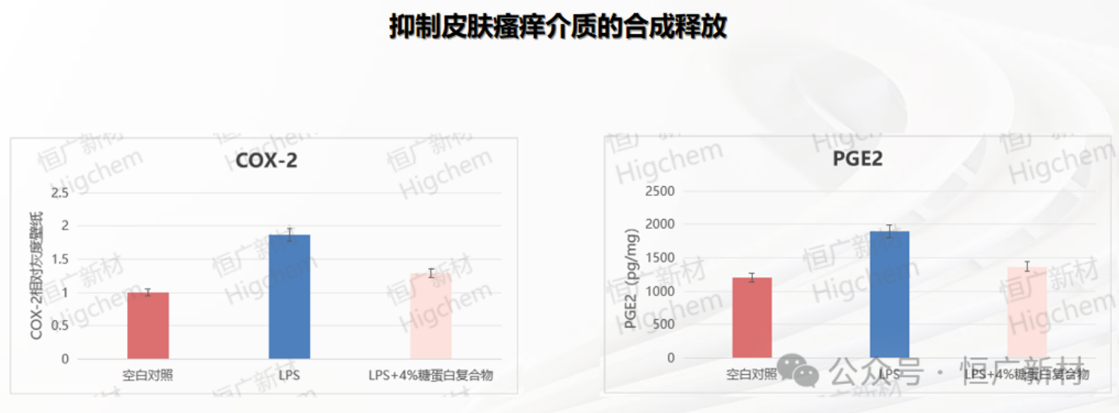 Glycosylated Protein (2)