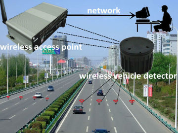 loops vehicle detector access point