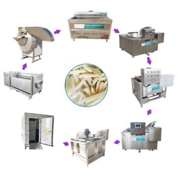 CE Certified Small Scale Frozen French Fries Production Line (100kg/hr) for Turkey