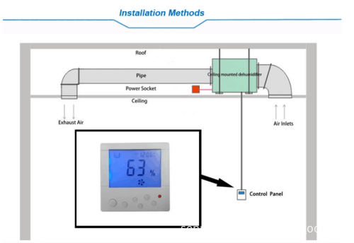Types of Dehumidifiers: Ceiling Mounted, Wall Mounted, and Duct Dehumidifiers Explained