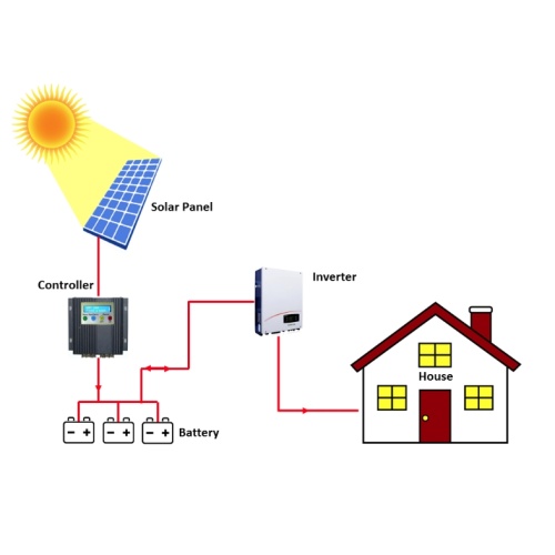 Household plant solar energy systems off grid Mini