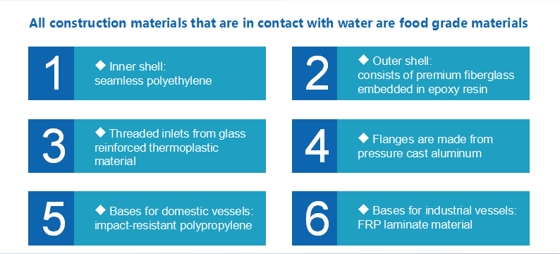 Pressure Water Tank Raw Material Control