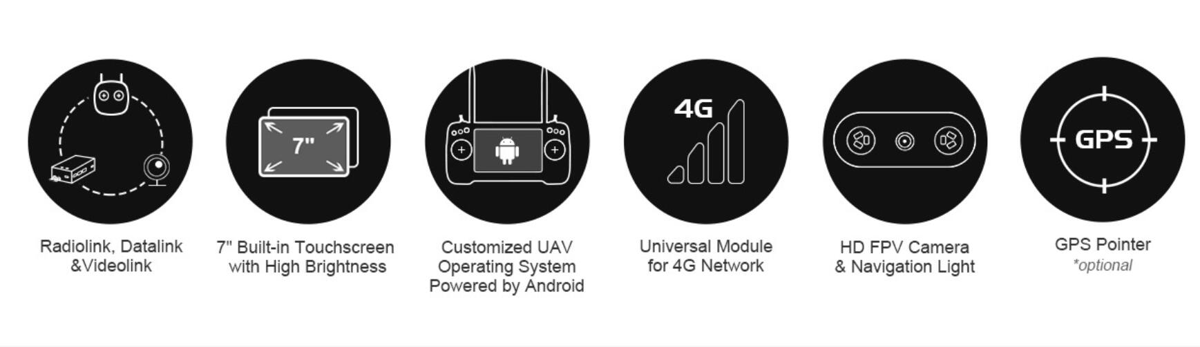 AK28 Radio Transmitter Functions