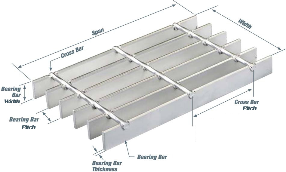 Sign Of Steel Grating