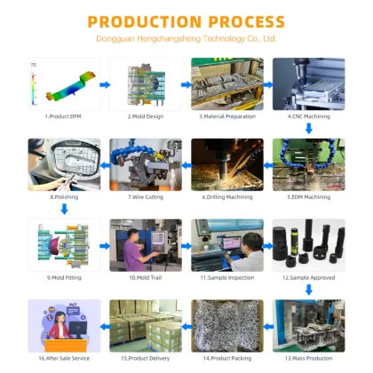 Flip top box shell mold manufacturing