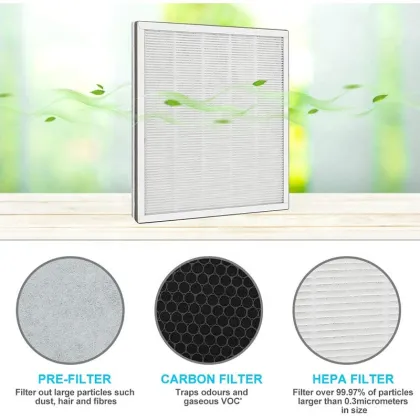 Wholesale 99.97% HEPA Replacement Filters for Levoit Vital 100-RF with True HEPA Filter