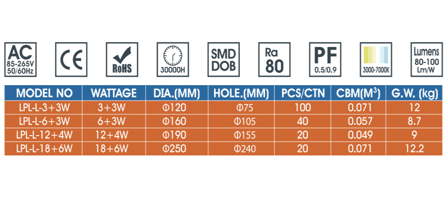 Double Color Panel Light