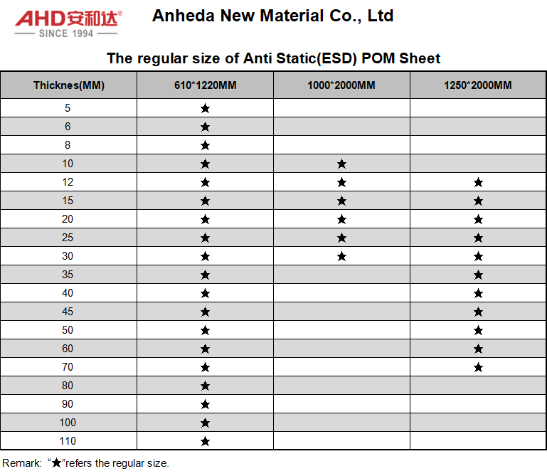 ESD POM лист обычного размера ESD POM Sheet Regular Size