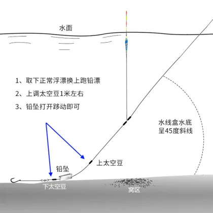Bold Eye-Catching Fishing Float for Carp and Crucian Outdoor Fishing
