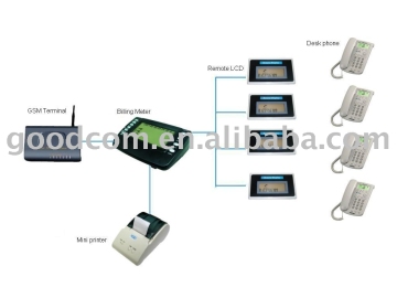 GSM + Billing meter solution
