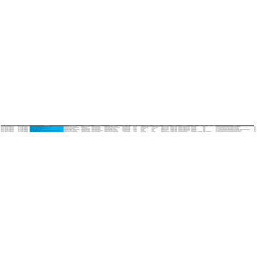 FORMIC ACID Export Data List