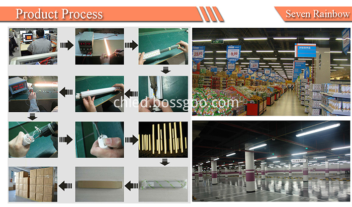 Product processing