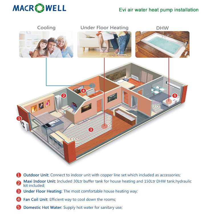 R404A Evi Air Water Heat Pump Split Type