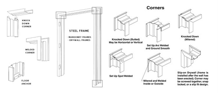 window guide rail roll former