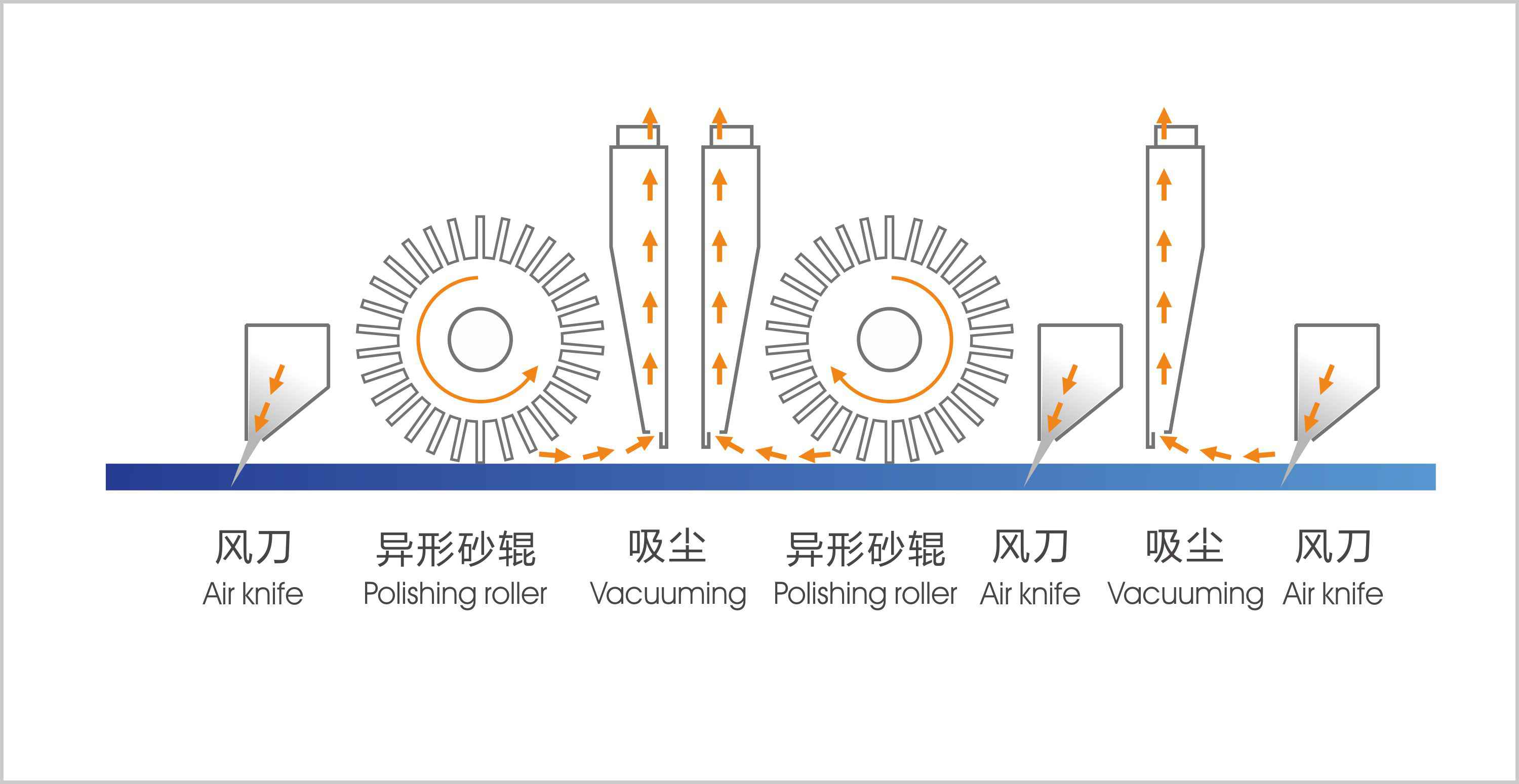 Woodworking Brush Sander Profile Sanding Machine For Cabinet