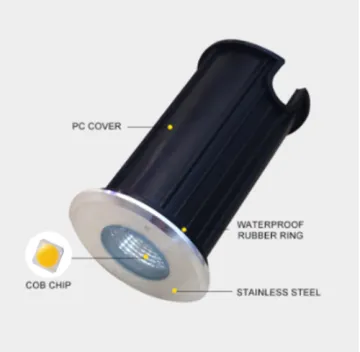 3W Outdoor Mini LED Ground Light inground light