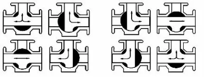electric clamp parker 3 way ball valve