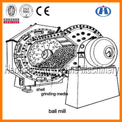 Grate Ball Mill for Gold Mine Grinding