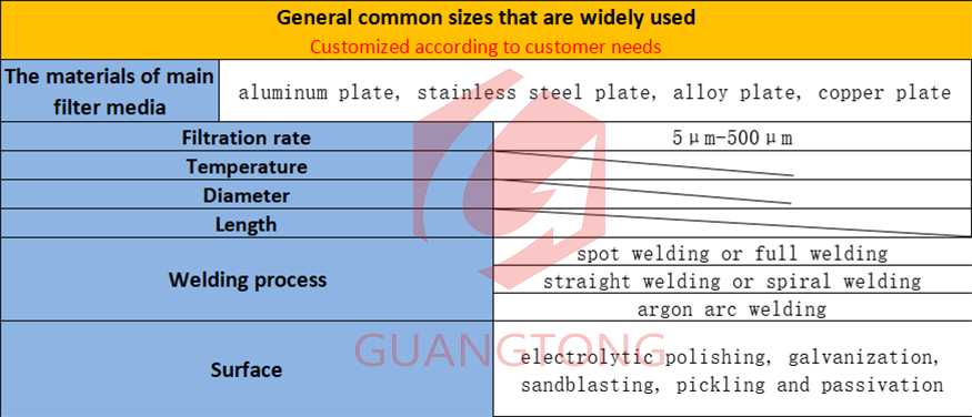 Stainless-steel-perforated-pipe-Specification