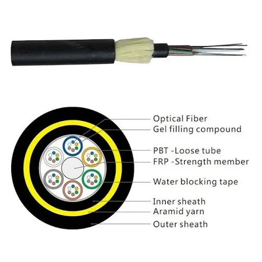 Self-Supporting Optical Cable