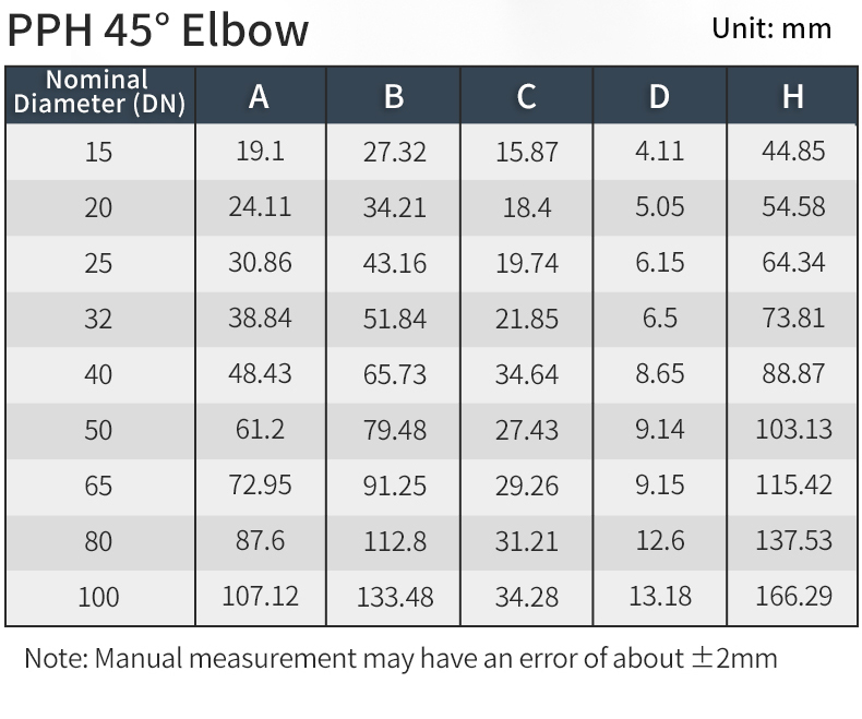 chemical-resistant-pph-45-elbow-specifications-industrial.jpg