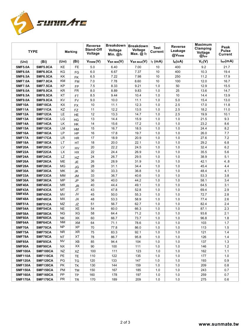 SMF5.0A(CA) - SMF170A(CA)0001
