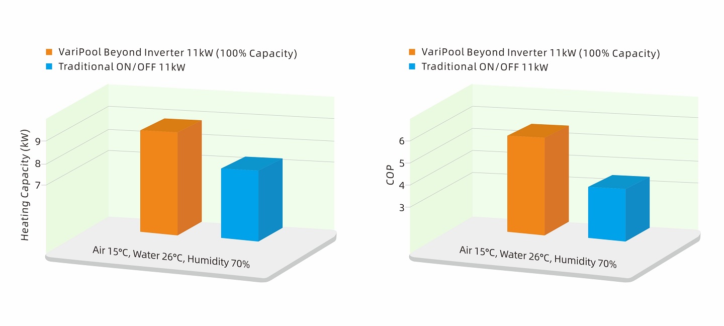 Maintain Excellent Performance