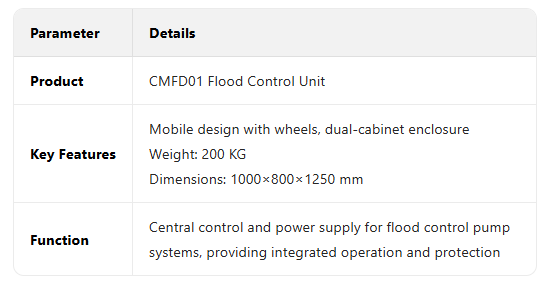 SZQ axial flow pump20-3
