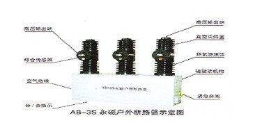 AB-3S permanent magnetic circuit breaker