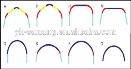 Sanxing UCM120 MACHINE