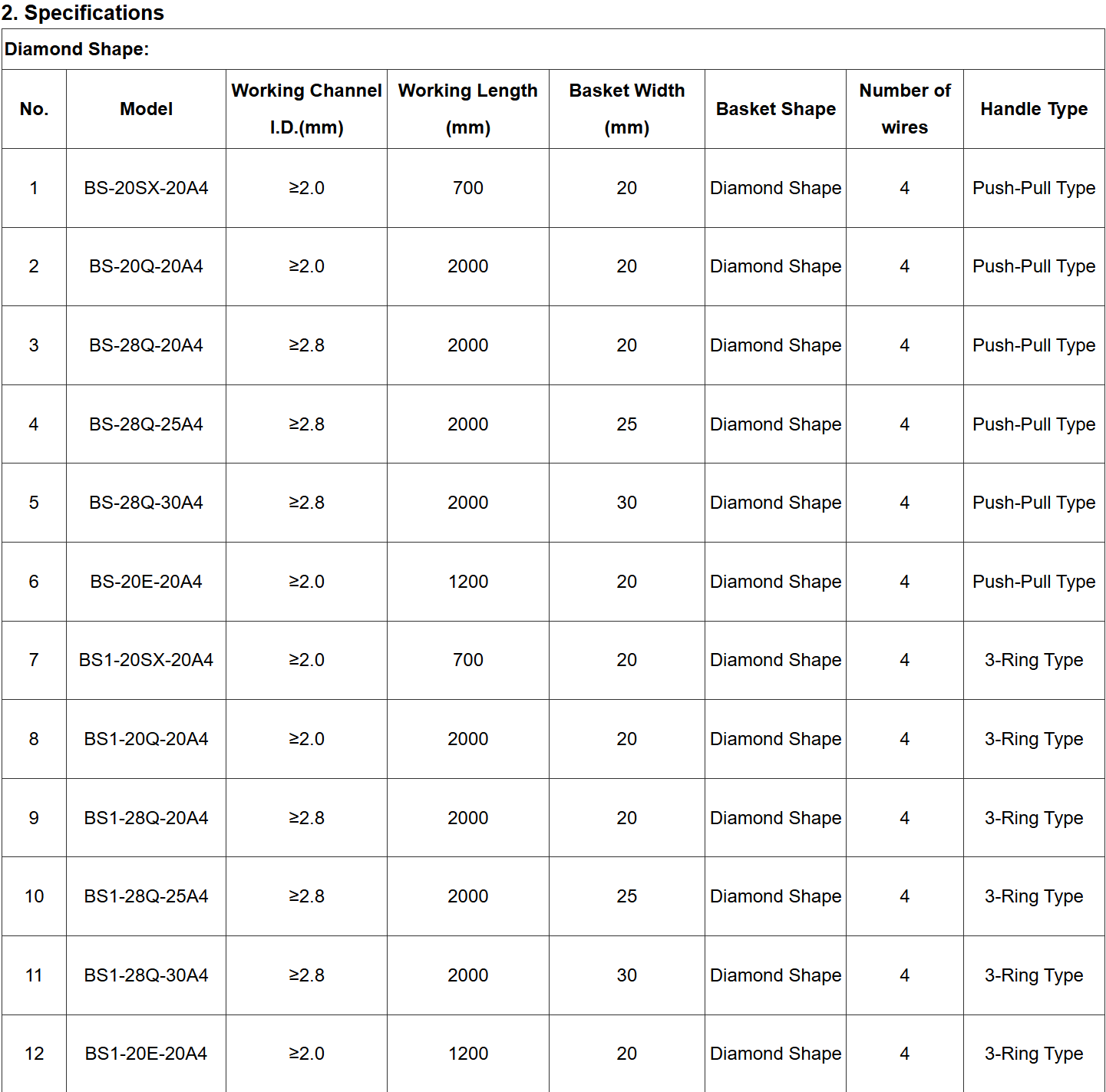 Specifications 1 Disposable Endoscopic Stone Retrieval Basket-Jiangsu Changmei
