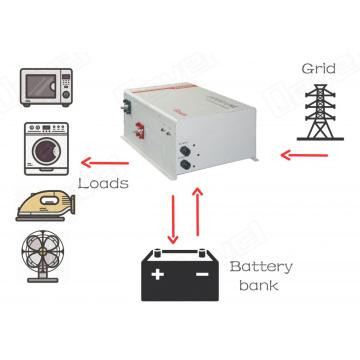 Inverter charger harbor freight 1000W 12VDC 110VAC