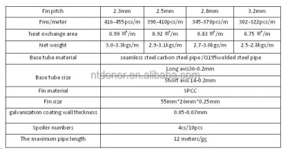 Oval fin tube with zinc coating for boiler