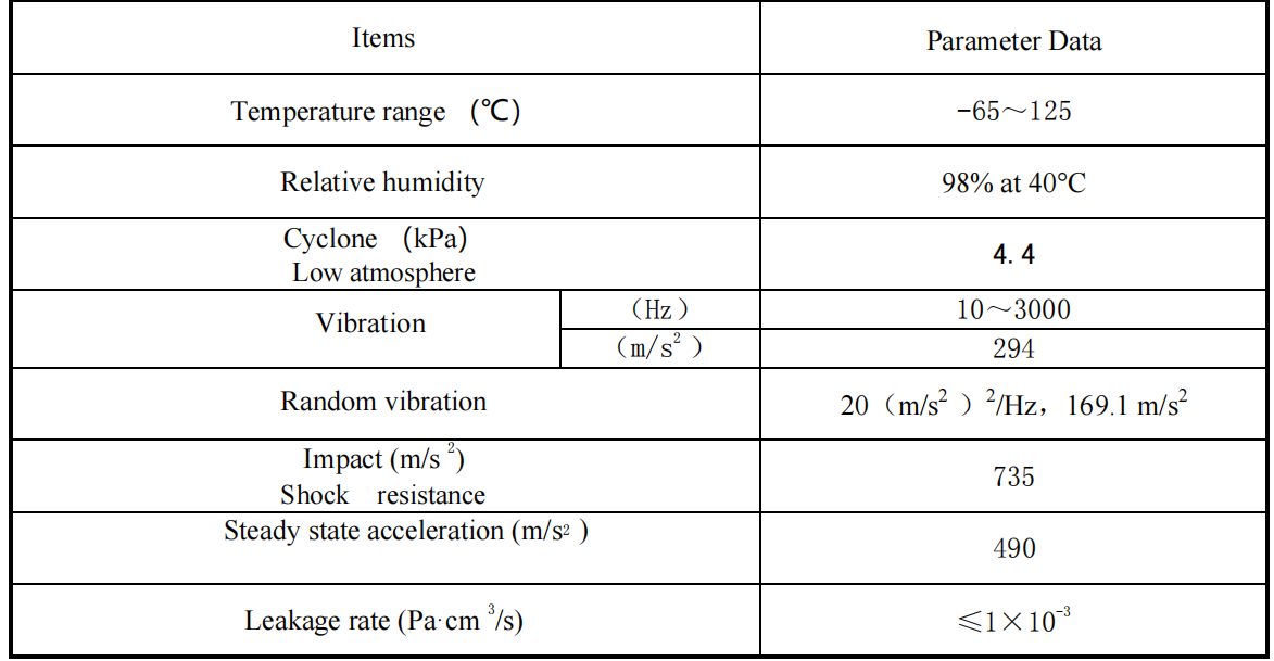 Aviation Military Metal Relay JRC-29M replace