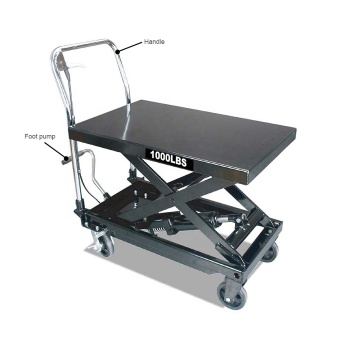 Hydraulic and Scissor Lift Table Carts