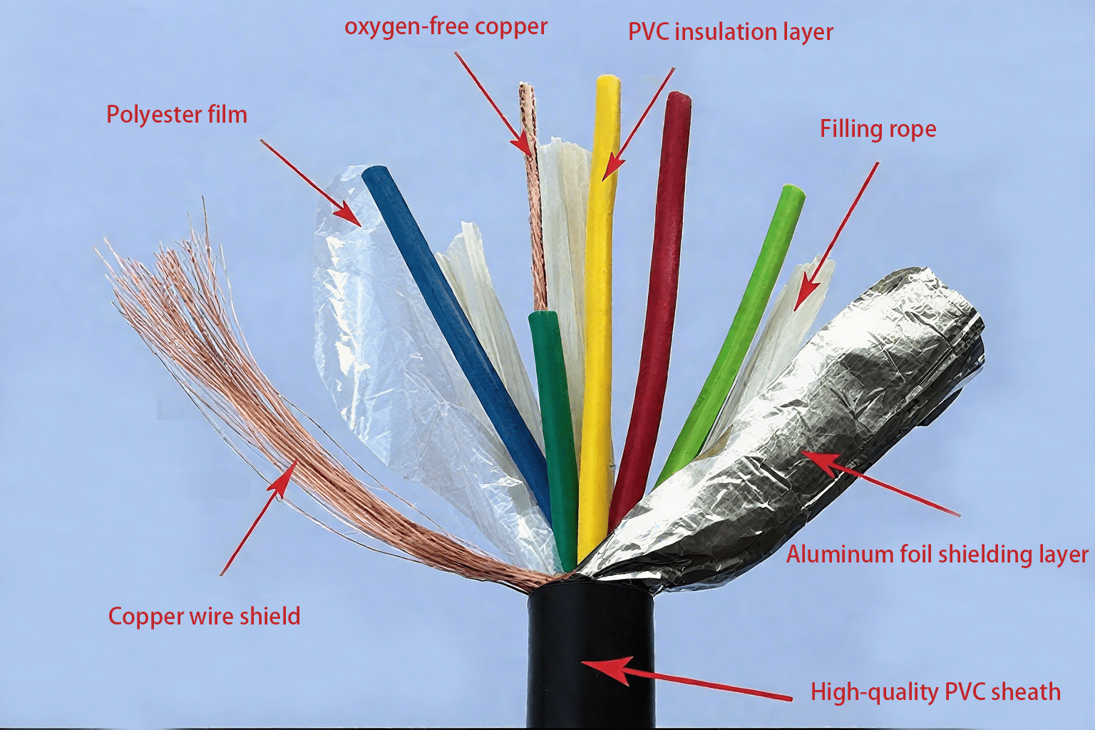 Internal structure of winding machine products