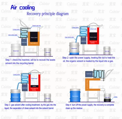 Vacuum Condenser in Osaka