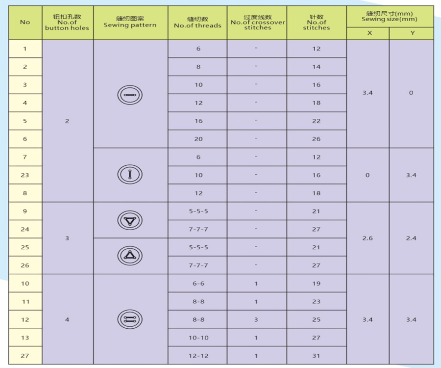 438D button sewing machine specification