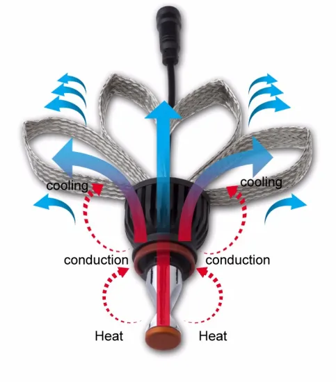 Topcity car accessories 60W h7 led car headlight kit h4 9005 9006 Phillips led headlight conversion kit