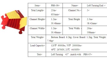 Left Turning Cable Cover for Cable Distribution Protection