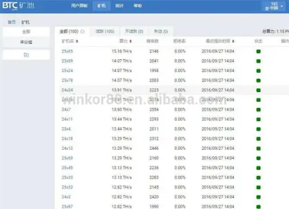 Segree Bitmain Factory 2016 New Bitmain Antminer S9 13TH/s SHA-256 BTC antminer s9 bitcoin miner antminer