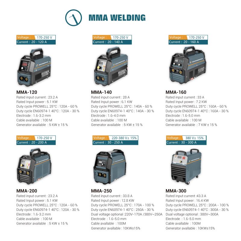 High Efficient Mini Inverter MMA Welder - GRANDFAR ARC 200A Welding Machine