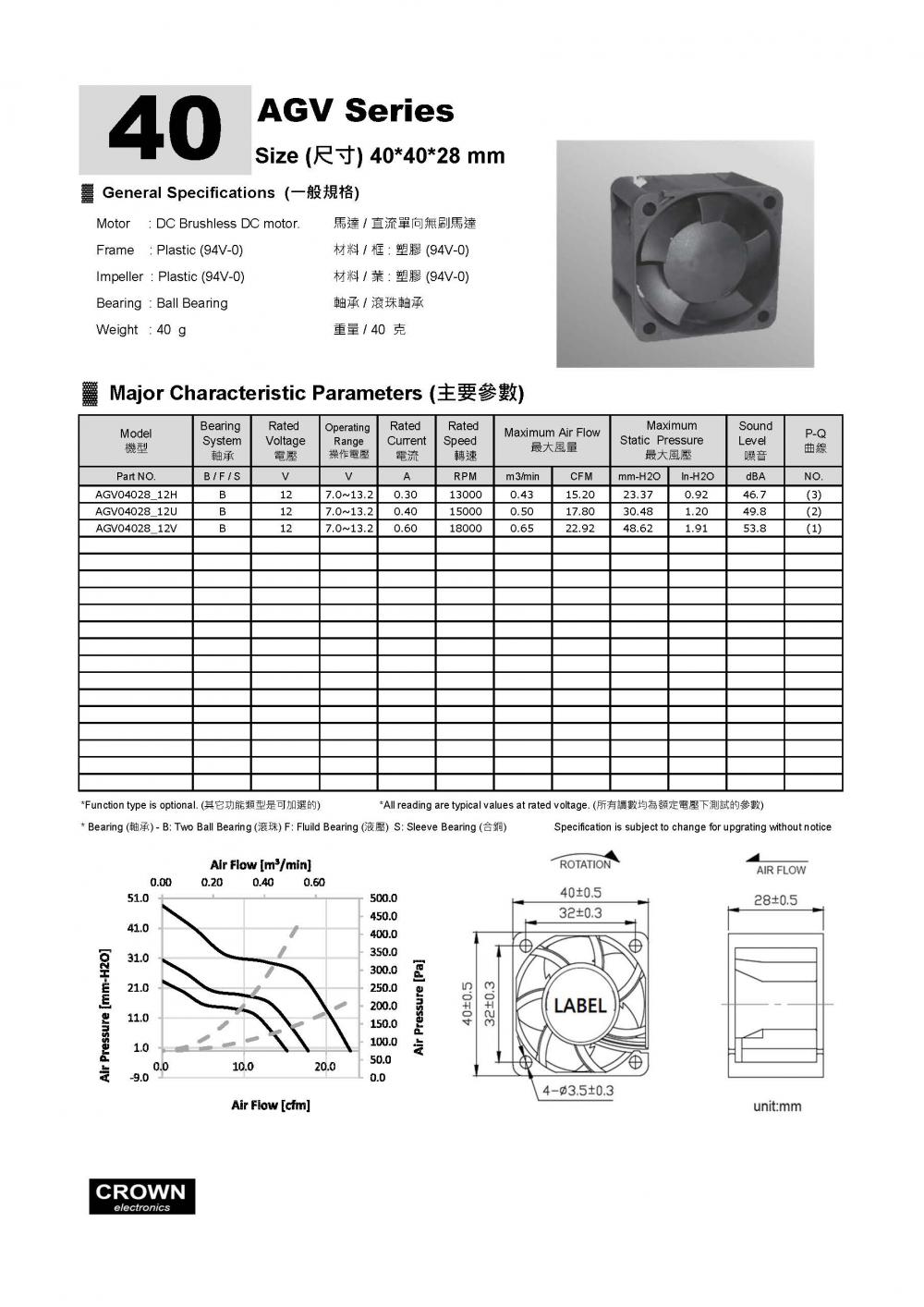 4028 SERVER Centrifugal