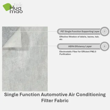Cheapest Premium HEPA Car AC Filter Material